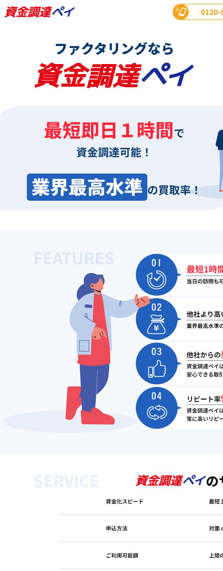 資金調達ペイ